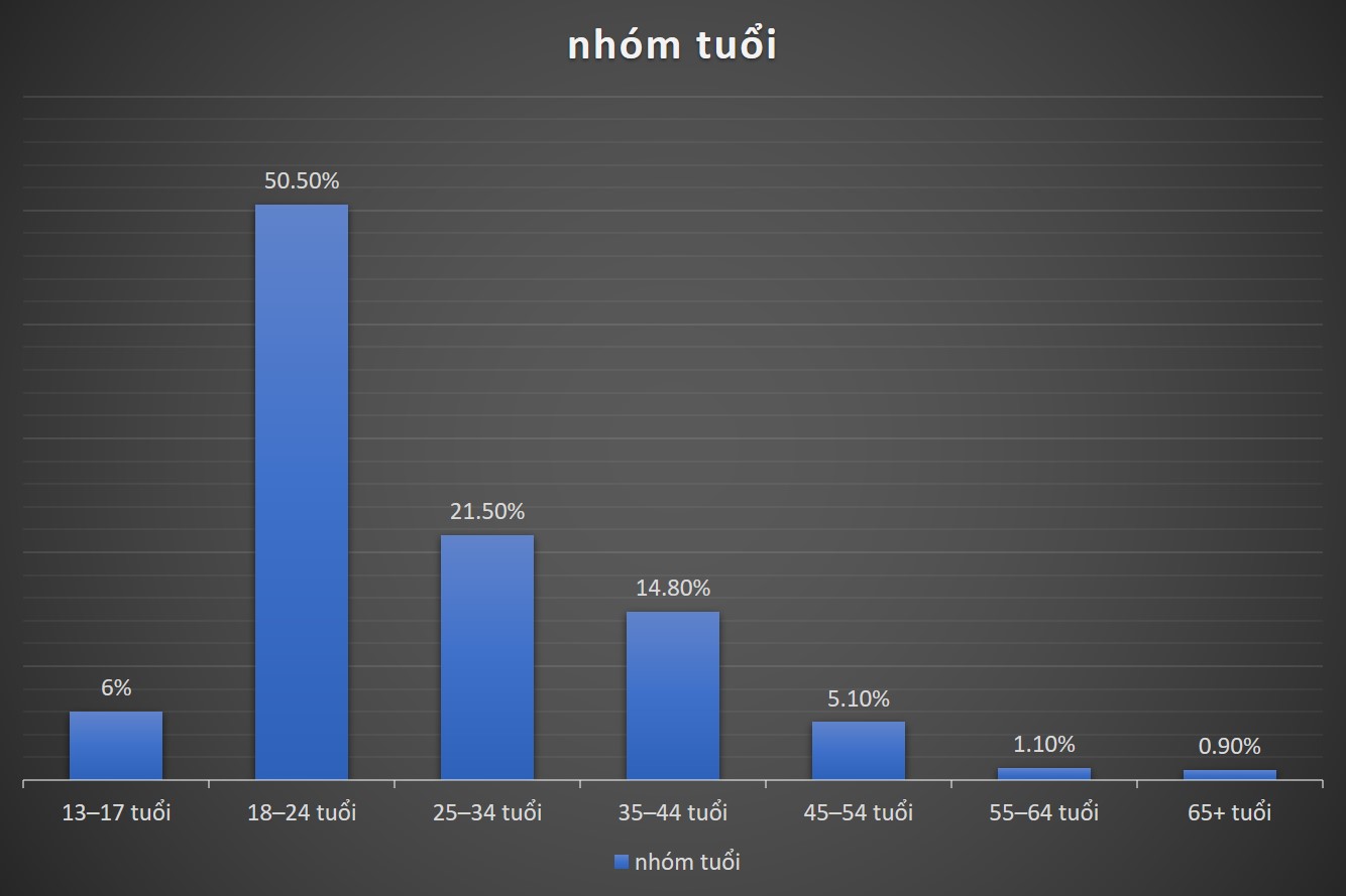 Yt Vietnam Ta2